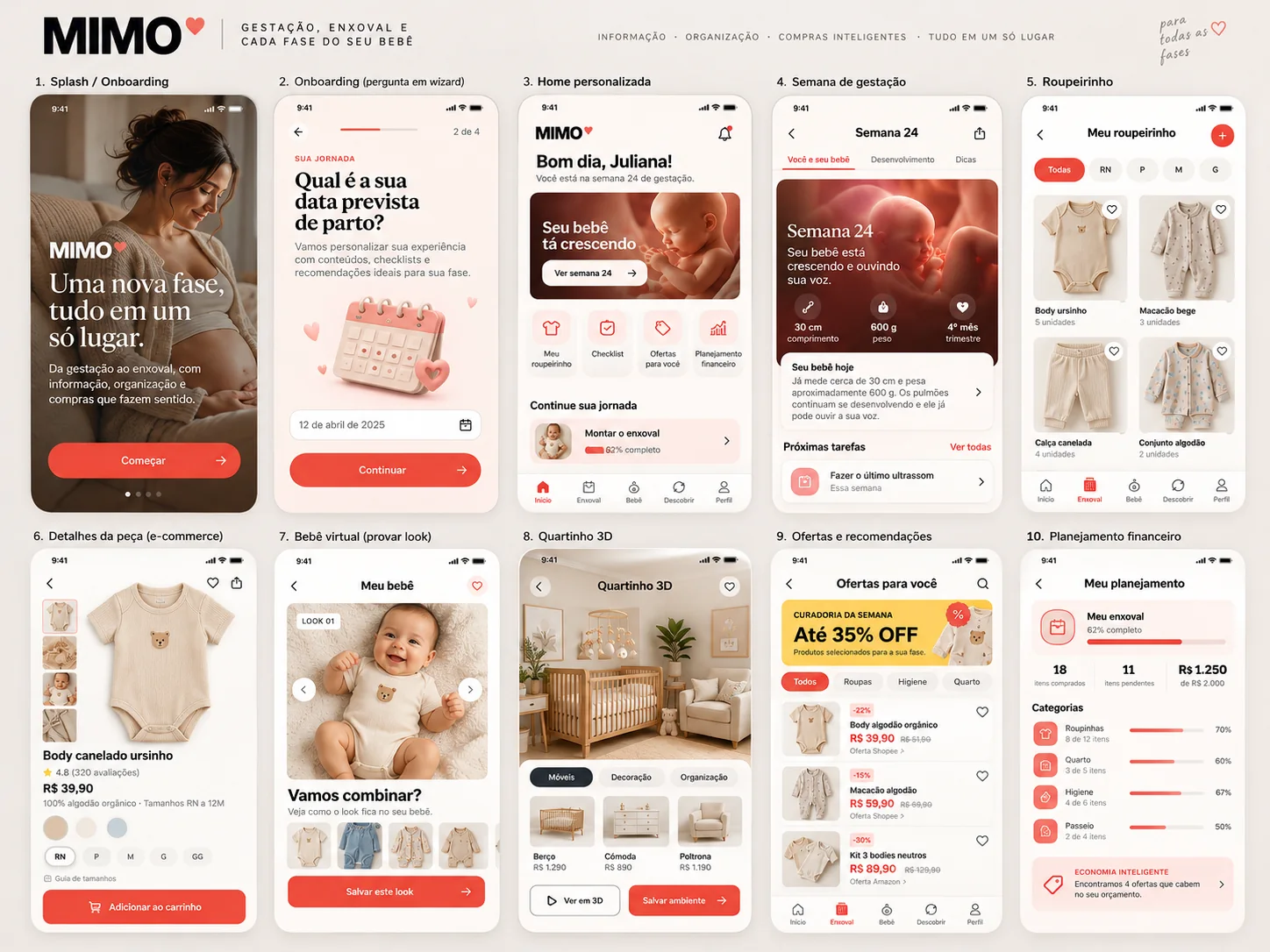 Telas do app MIMO: onboarding, início, semana de gestação, roupeirinho, bebê virtual, quartinho 3D e planejamento
